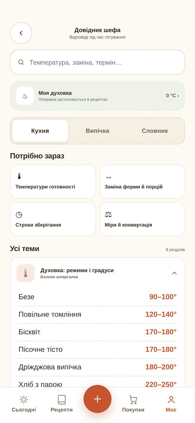 Довідник кухаря