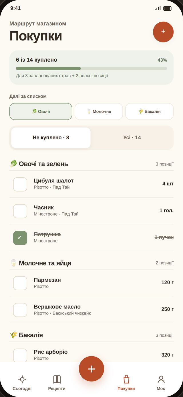 Список покупок із полицями магазину